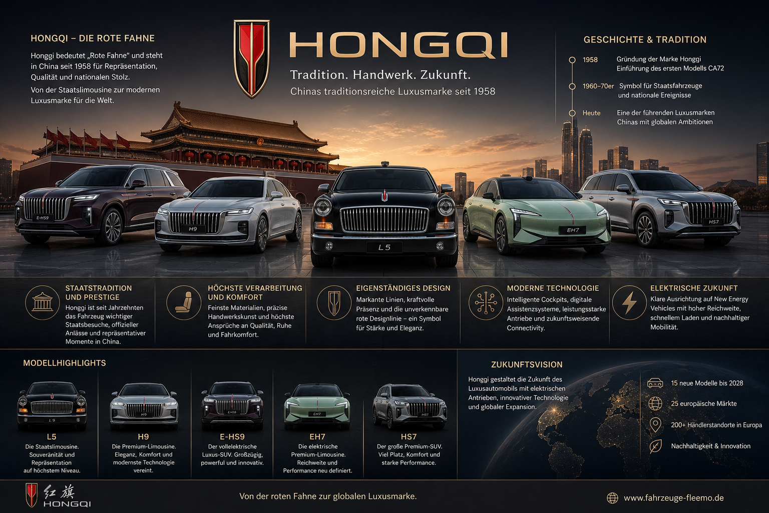 Hongqi: Chinas traditionsreiche Luxusmarke zwischen Staatslimousine, Handwerksanspruch und elektrischer Zukunft